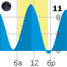 Hingham tide chart for Thursday, February 11, 2021