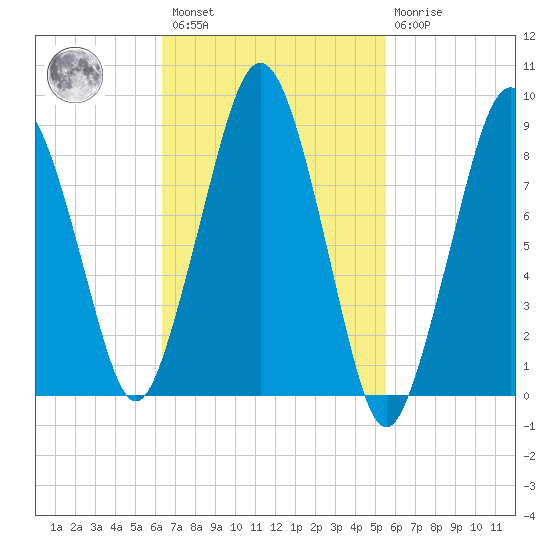 Hingham tide chart for Saturday, February 27, 2021