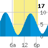 Hingham tide chart for Wednesday, March 17, 2021