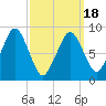 Hingham tide chart for Thursday, March 18, 2021