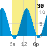 Hingham tide chart for Tuesday, March 30, 2021