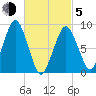 Hingham tide chart for Friday, March 5, 2021