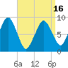 Hingham tide chart for Friday, April 16, 2021