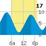 Hingham tide chart for Saturday, April 17, 2021
