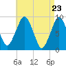 Hingham tide chart for Friday, April 23, 2021