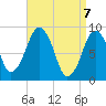 Hingham tide chart for Wednesday, April 7, 2021