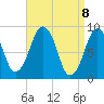 Hingham tide chart for Thursday, April 8, 2021