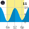 Hingham tide chart for Tuesday, May 11, 2021