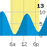 Hingham tide chart for Thursday, May 13, 2021