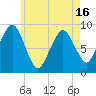 Hingham tide chart for Sunday, May 16, 2021