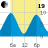 Hingham tide chart for Wednesday, May 19, 2021
