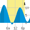 Hingham tide chart for Saturday, May 1, 2021