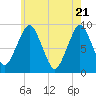 Hingham tide chart for Friday, May 21, 2021