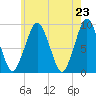 Hingham tide chart for Sunday, May 23, 2021