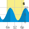 Hingham tide chart for Thursday, May 6, 2021