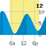 Hingham tide chart for Saturday, June 12, 2021