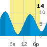Hingham tide chart for Monday, June 14, 2021