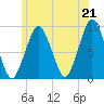 Hingham tide chart for Monday, June 21, 2021