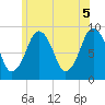 Hingham tide chart for Saturday, June 5, 2021