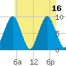 Hingham tide chart for Friday, July 16, 2021