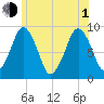 Hingham tide chart for Thursday, July 1, 2021