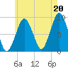 Hingham tide chart for Tuesday, July 20, 2021
