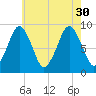 Hingham tide chart for Friday, July 30, 2021
