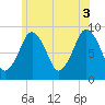 Hingham tide chart for Saturday, July 3, 2021