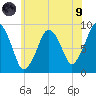 Hingham tide chart for Friday, July 9, 2021