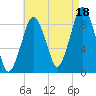 Hingham tide chart for Wednesday, August 18, 2021