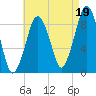 Hingham tide chart for Thursday, August 19, 2021