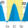 Hingham tide chart for Sunday, August 22, 2021