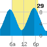 Hingham tide chart for Sunday, August 29, 2021