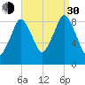 Hingham tide chart for Monday, August 30, 2021