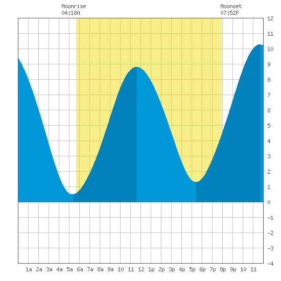 Hingham tide chart for Saturday, August 7, 2021