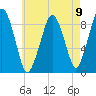 Hingham tide chart for Monday, August 9, 2021