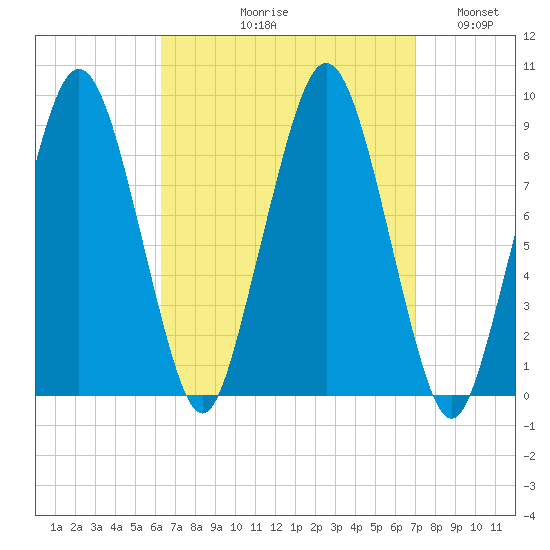 Hingham tide chart for Friday, September 10, 2021