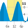 Hingham tide chart for Saturday, September 11, 2021