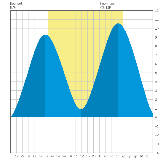Hingham tide chart for Tuesday, September 14, 2021