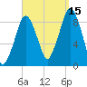 Hingham tide chart for Wednesday, September 15, 2021