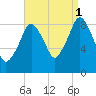 Hingham tide chart for Wednesday, September 1, 2021