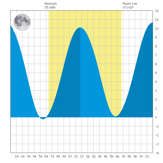 Hingham tide chart for Monday, September 20, 2021
