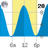 Hingham tide chart for Monday, September 20, 2021