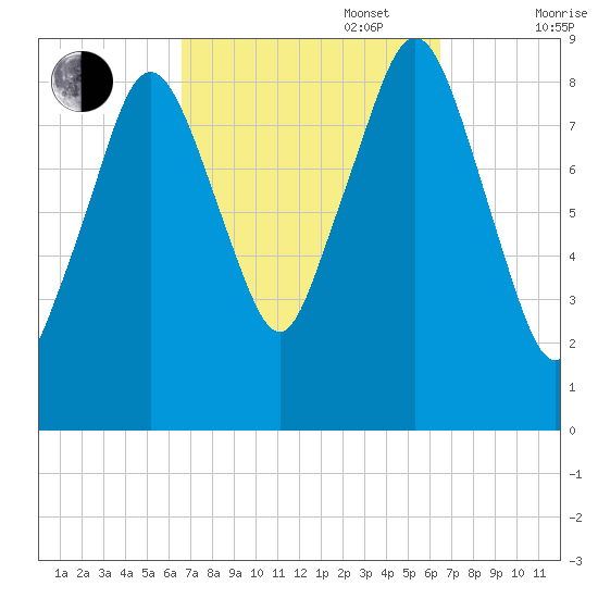 Hingham tide chart for Tuesday, September 28, 2021