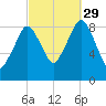 Hingham tide chart for Wednesday, September 29, 2021