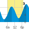 Hingham tide chart for Friday, September 3, 2021