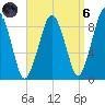 Hingham tide chart for Monday, September 6, 2021
