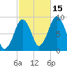 Hingham tide chart for Friday, October 15, 2021