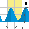 Hingham tide chart for Saturday, October 16, 2021