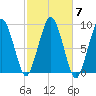 Hingham tide chart for Thursday, October 7, 2021